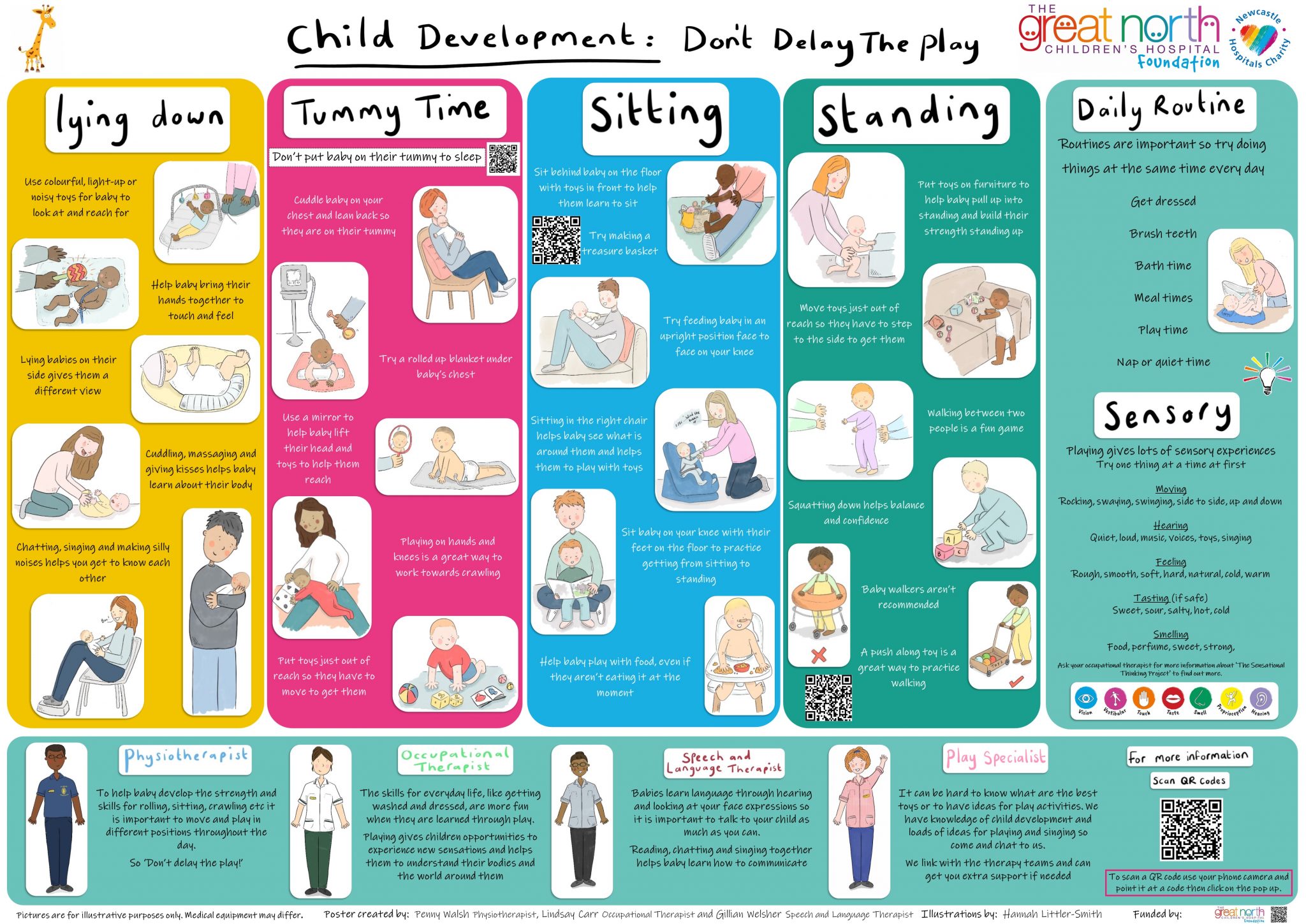 Don&apos;t Delay the Play Poster is a useful resource to empower parents an...